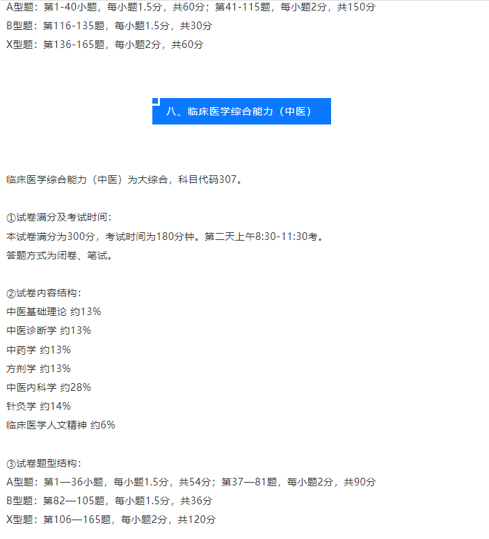 2022考研热门考试专业考试科目及分值